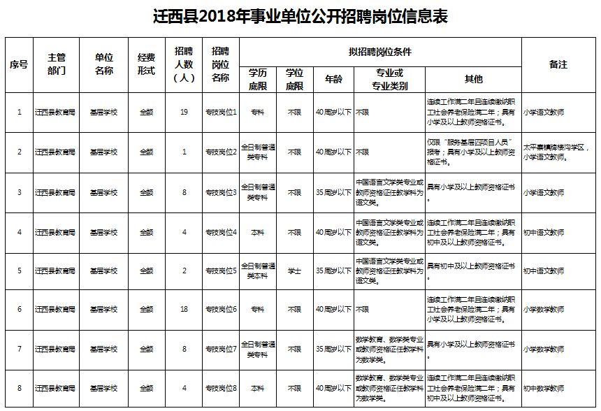 迁西县统计局最新招聘信息全面解析