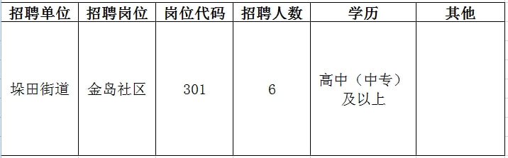 金平区人民政府办公室最新招聘公告解析