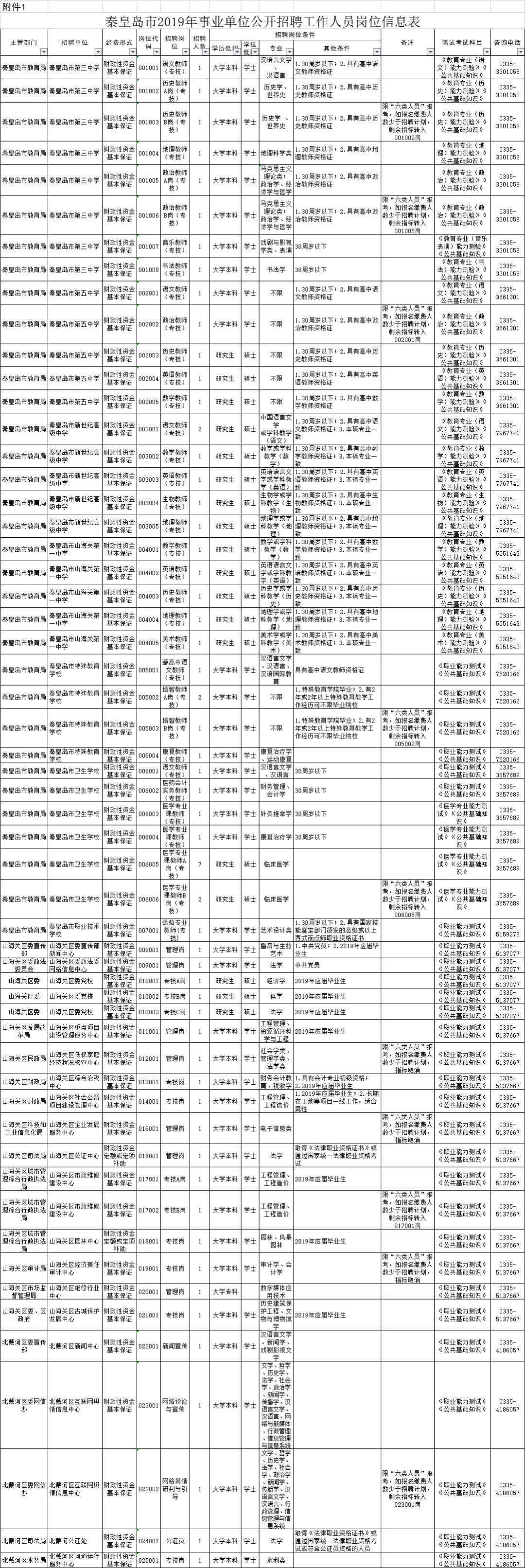 卢龙县人民政府办公室最新招聘公告概览