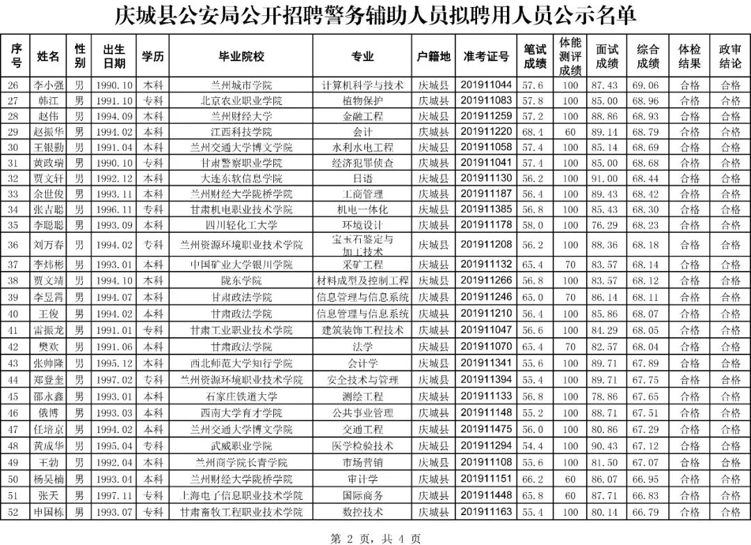 庆城县公安局最新招聘启事