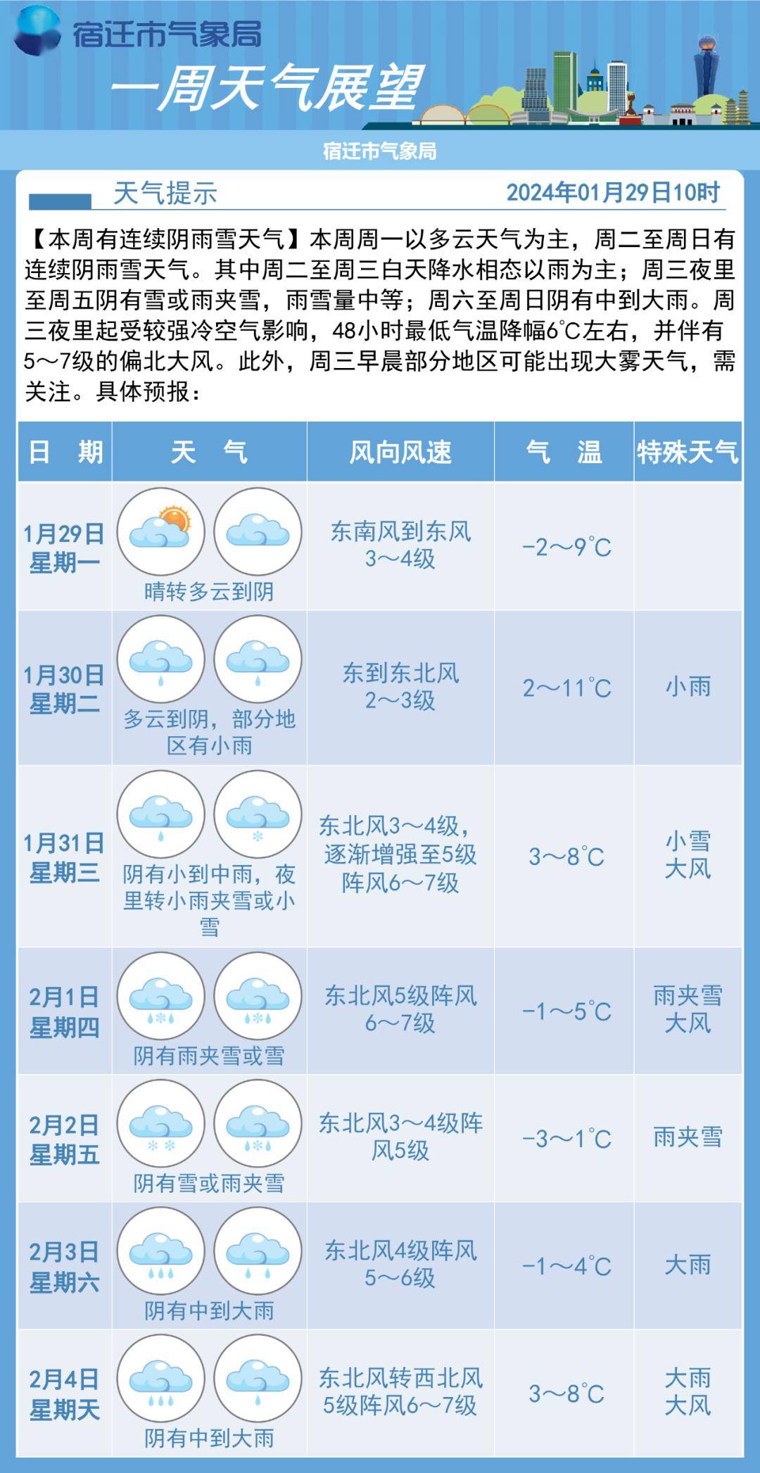 培风社区天气预报更新通知