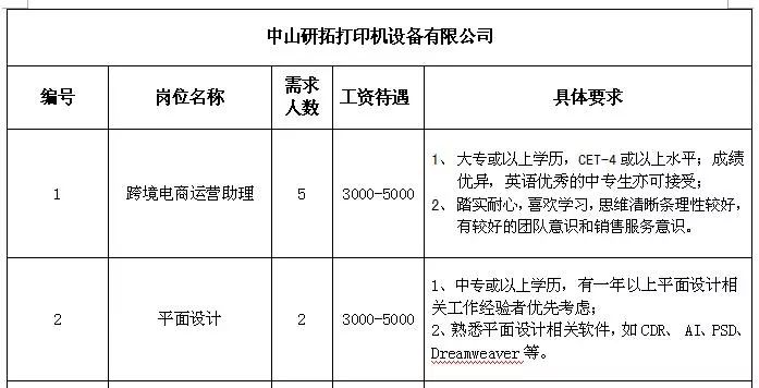 元固乡最新招聘信息全面解析