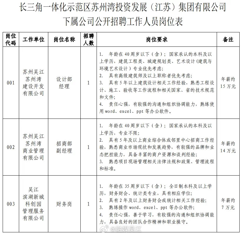 张甸街道最新招聘信息全面解读与概述