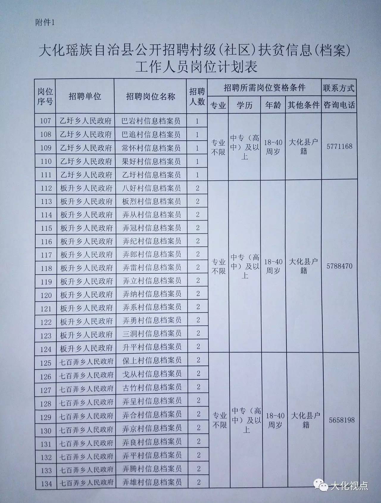 达那村最新招聘信息全面解析