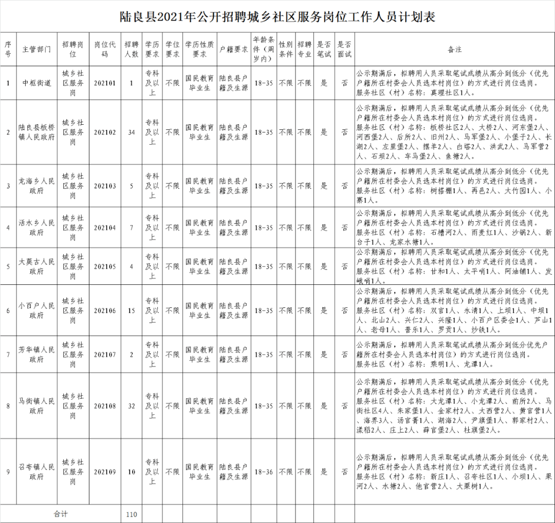 施甸县统计局招聘启事