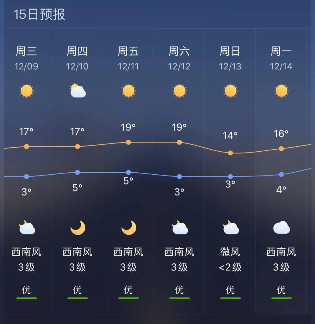 白衣镇天气预报更新通知